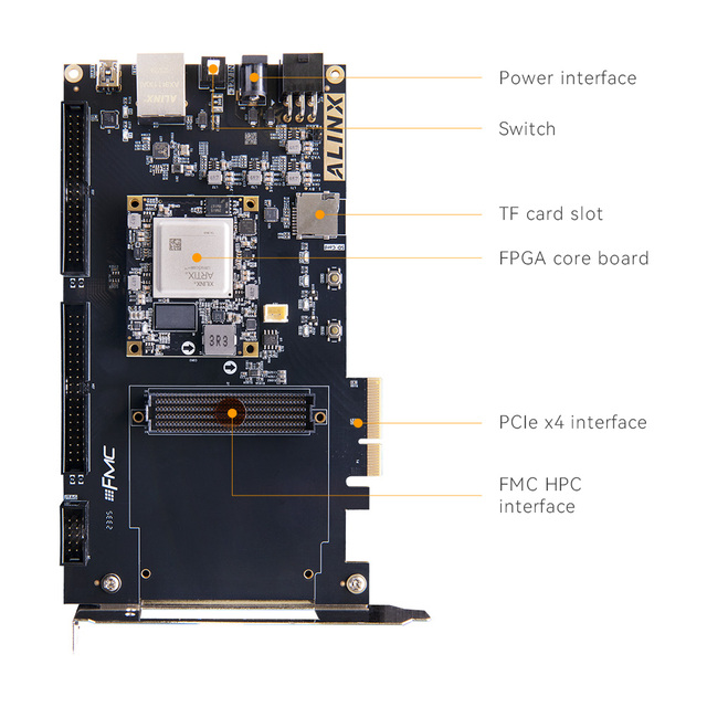 Alinx AXAU15 Development Kit AMD Xilinx Artix UltraScale+ XCAU15P High Performance FPGA Evaluation Board