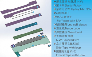 PRY-NK600-SV Full Servo I Shape <strong>Baby</strong> <strong>Diaper</strong> Making <strong>Machine</strong> Price - Product Image 5