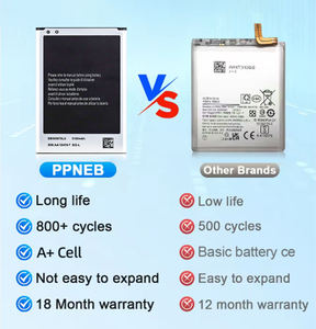 Kara Manda 高容量 3100mAh 锂离子充电电池 OEM 工厂直供替换电池 EB595675LU 适用于三星 Galaxy Note 2 - Product Image 5