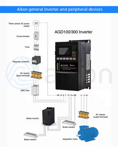 <span class=keywords><strong>Aikon</strong></span> 4KW AC Drive Convertidor VFD trifásico monofásico 220V 380V Controladores de frecuencia variable para aplicación de motor - Product Image 5
