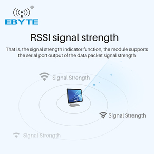 โมดูล LoRa RF ขนาดเล็ก ราคาประหยัด Ebyte E22-400T30S ใช้ชิป Semtech SX1262 UART ระยะ 10 กม. ความถี่ 433Mhz กำลังส่ง 30dBm แบบ SMD ได้รับมาตรฐาน CE RoHs FCC - Product Image 5