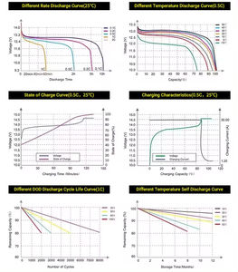 Fabrikpreis <span class=keywords><strong>3</strong></span> Jahre Garantie REPT Klasse A 50Ah 100Ah 200Ah 280Ah Lithium-Zellen <span class=keywords><strong>3</strong></span>,2V - Product Image 6