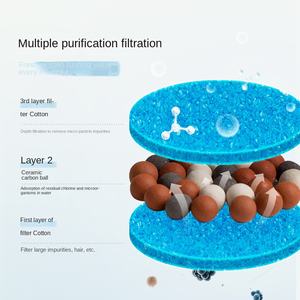 Dispenser air sirkulasi otomatis keramik ganda sunyi anjing kucing perangkat pemberi makan air ramah lingkungan mangkuk hewan peliharaan - Product Image 3