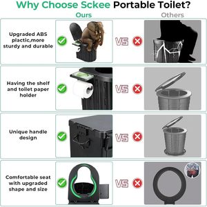 Premium compatto pieghevole WC con coperchio e supporto di carta portatile campeggio vasino per adulti per i viaggi - Product Image 5