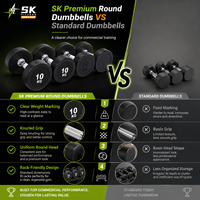 Mancuernas Recubiertas de Goma con Cabeza Redonda SK Fitness OEM, Juego de Mancuernas de 2.5 kg a 50 kg para Gimnasio, Centro de Fitness, Entrenamiento de Fuerza, Venta al por Mayor