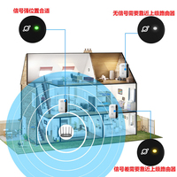 Desarrollo de Productos Electrónicos, Amplificador de Señal Personalizado, Repetidor Wifi, Punto de Acceso Wlan, 300mbps, 2.4G, Repetidor Inalámbrico Wifi
