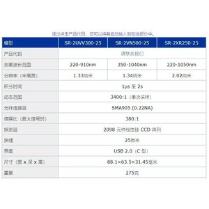 หลอดไฟยูวี LED 265 นาโนเมตร 200 มิลลิวัตต์ กำลังสูง สำหรับการฆ่าเชื้อโรค - Product Image 1