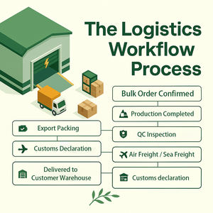 Perfume Original de Diseñador, Aroma Amaderado Masculino Francés, Colonia Estilo Diseñador, Aceites de Fragancia <span class=keywords><strong>Jean</strong></span> <span class=keywords><strong>Paul</strong></span> para Hombre - Product Image 5