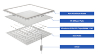 Panneau lumineux LED 6W 12W en promotion – Plafonnier LED intérieur à prix avantageux