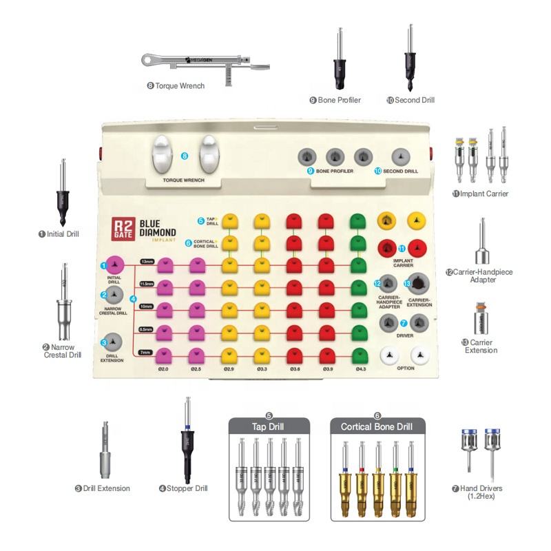 Blue Diamond Megagen Dental Implant Guide Kit Original Megagen R2GATE ...