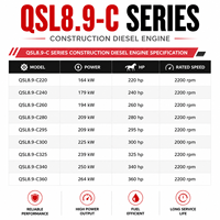 محرك ديزل كامين QSL8.9-C300 للبناء بقوة 225 كيلوواط و300 حصان وسرعة 2000 دورة في الدقيقة مع شاحن توربيني للحفارات والآلات الصناعية