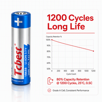 Batterie cylindrique rechargeable Li-Ion ICR 18650 2600mAh 3.7V, 1200 cycles, qualité A, fournisseur pour enceintes portables et batteries externes