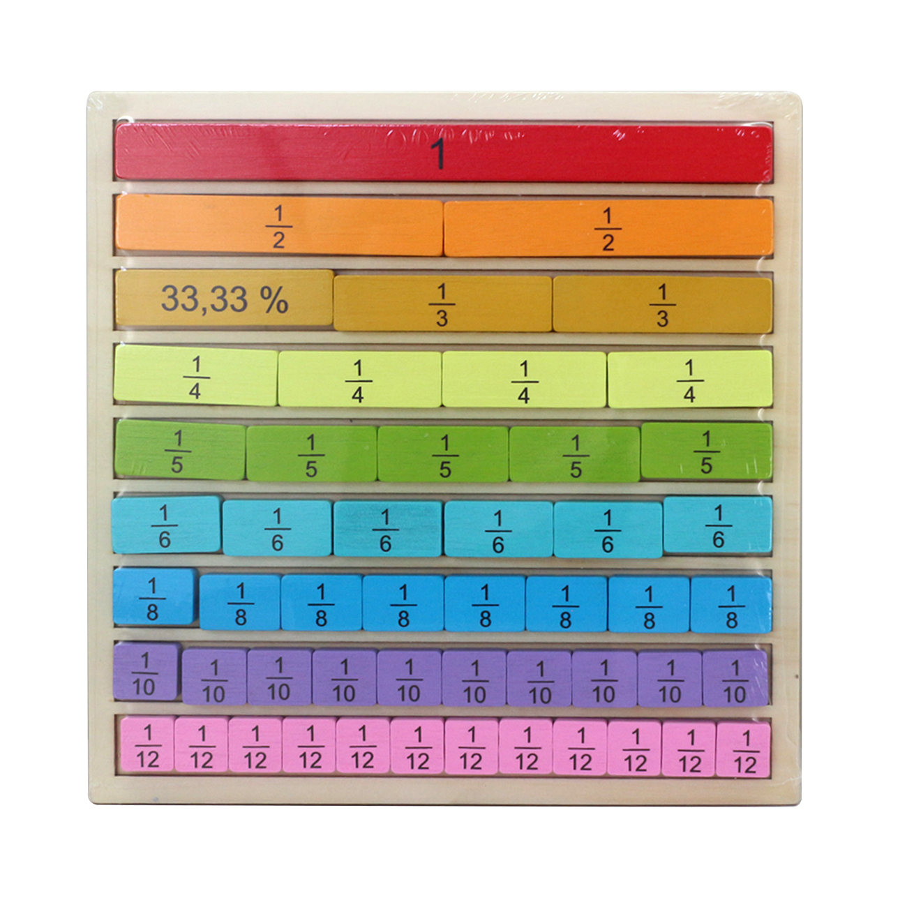 Graphique à barres