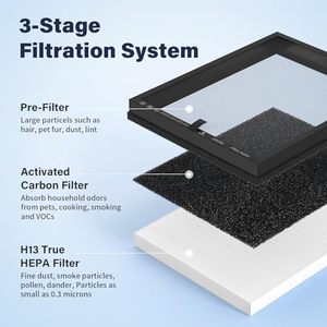 Compatible avec le purificateur d'air ECOSELF HAP602 HAP602WF, filtration 3-en-1 avec pré-filtre et filtre à charbon actif. - Product Image 5