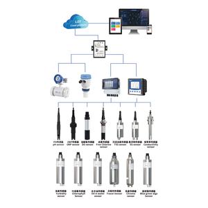 ऑनलाइन <span class=keywords><strong>ph</strong></span> मीटर rs485 4-20 एमए आईपी 68 विसर्जन ऑटो टेम्प. पेयजल औद्योगिक अपशिष्ट जल के लिए उच्च परिशुद्धता - Product Image 3