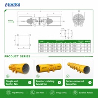 Ventilateurs axiaux à faible bruit personnalisés ODM, ventilateurs de ventilation industrielle à entraînement direct pour tunnel de vent