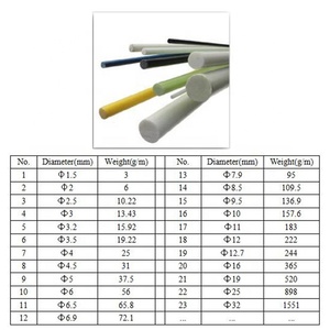 แท่งไฟเบอร์กลาสโพลิเมอร์คุณภาพสูง แข็งแรง ยืดหยุ่นได้ - Product Image 5