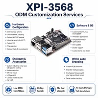 Carte industrielle SBC RK3568 pour l'Edge Computing, compatible Android/Debian/RPi OS, 8 Go DDR, emplacement M.2, fabrication OEM/JDM