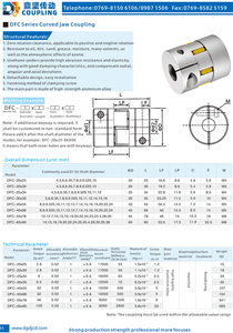 OEM Gr 42 75 55 Plum Blossom Inter Pump Shaft <strong>Couplings</strong> Customized Steel Spider Jaw <strong>Coupling</strong> Keyway Spline for Manufacturers - Product Image 6