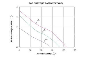 พัดลมระบายความร้อนขนาด140*140*25มม. สำหรับร้านค้าปลีกและห้างสรรพสินค้า-ประหยัดพลังงานดีไซน์ทันสมัยและช่วยเพิ่มประสบการณ์ของลูกค้า12V 24V - Product Image 4