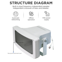 OBT-NP313 40W POE PA Haut-parleur à cornet IP étanche mural, indice de protection IP65, extérieur, pour Wi-Fi/audio haute résolution, portable