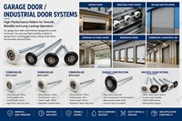 Piezas para Puertas Industriales Automáticas - Rodamiento de Polea Guía de Acero, Rodillo Deslizante de Nylon Blanco para Puerta