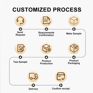 Plaque de chasse d'eau <span class=keywords><strong>WC</strong></span> murale à <span class=keywords><strong>double</strong></span> <span class=keywords><strong>bouton</strong></span> pour réservoir encastré - Product Image 5