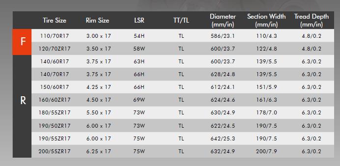 Низкая цена, антипрокол и анти-прокол, уголок, гибкие 140/70R17, мотоциклетные шины, шины для квадроциклов