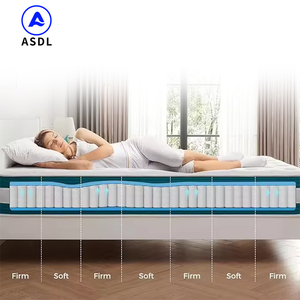 Tùy chỉnh 5 sao giường khách sạn mát mẻ Bộ nhớ bọt Vua đôi Nữ Hoàng Kích thước nệm cuộn lên trong hộp Túi lò xo nệm - Product Image 2