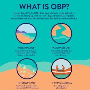 Sinh Thái Tiện Nghi Có Thể Tái Chế Khách Sạn Mini Khách Sạn Kích Thước Đồ Trong Nhà Tắm Khách Sạn Đánh Dầu Gội Đầu Và Điều Hòa - Product Image 5