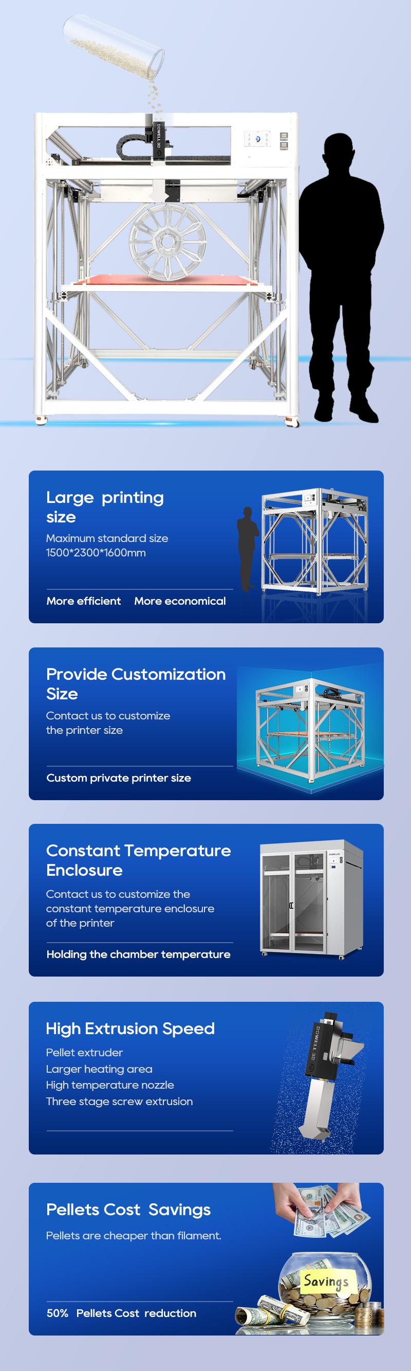 5000g/hour High Flow Speed High Temperature FGF 3D Printer, image size:800x2666