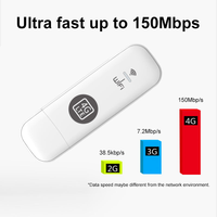 Router Modem WIFI USB 4G dengan Slot Kartu SIM Router Wifi Nirkabel Mobil 4G LTE Mendukung Pita Jaringan B28 Dongle WIFI USB