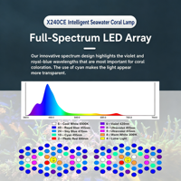 Lampe LED pour aquarium marin SKYNUO X240CE haute performance, 10 canaux, Bluetooth/WIFI, intelligente, pour récif corallien