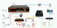 Harga Pabrik Switch PoE 4 Port 10/100/1000Mbps dengan QoS & SNMP, Catu Daya 48V untuk Jaringan CCTV/Kamera IP