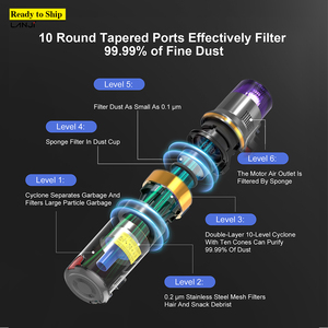 <span class=keywords><strong>Aspirateur</strong></span> <span class=keywords><strong>sans</strong></span> <span class=keywords><strong>fil</strong></span> portable LIIMOO S7-BLDC480W-RTS Cyclone à moteur brushless, détachable, pour voiture, garage, hôtel - Product Image 6