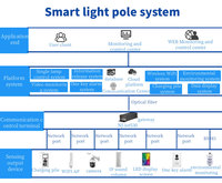 Sistema de control remoto inteligente: funcionalidad de puerta de enlace IoT con monitoreo de pila de carga y publicidad en pantalla