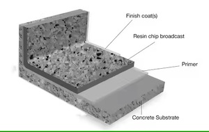 Hanepoxy 1816 Revêtement de finition auto-nivelant Époxy transparent Durcisseur pour sols en béton Durcisseur Résine Agent auxiliaire chimique - Product Image 6