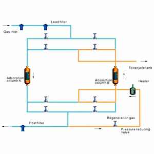 Dispensador <span class=keywords><strong>de</strong></span> GNC <span class=keywords><strong>de</strong></span> Alta Presión Censtar para Autobuses y Taxis, Equipo <span class=keywords><strong>de</strong></span> <span class=keywords><strong>Estación</strong></span> <span class=keywords><strong>de</strong></span> Llenado <span class=keywords><strong>de</strong></span> Gas Natural Comprimido con Manguera Doble - Product Image 5