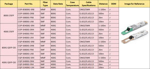 Transceptor Óptico CQP-SI400G-LR4 400G QSFP DD SMF 400G 2*DR4 G.652/G.652.<span class=keywords><strong>D</strong></span> 10Km <span class=keywords><strong>CQ</strong></span>-SI400G-LR4 - Product Image 3