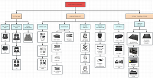 Alfombrillas de Coche Personalizadas Impermeables de TPE 5D, Alfombrillas Negras para Camioneta, Venta al por Mayor para JETOUR DASHING 2024 - Product Image 5
