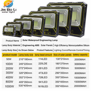 Nueva Lámpara Solar LED para Exteriores Iron Man de 200W 500W 800W 1000W IP67 ABS RoHS, Súper Brillante, de Alta Potencia, para Jardín y Hogar - Product Image 2