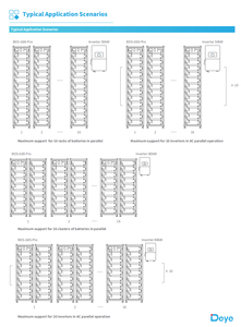 แบตเตอรี่ BOS-G-Pack5.1 5.12kWh LiFePO4 51.2V โมดูลเก็บพลังงานแบบเรียงซ้อนได้ 3-12 ชุด พร้อมส่งจากคลังสินค้ายุโรป - Product Image 6