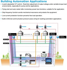 Variador de Frecuencia Variable (VFD) VFD750CP43B-00 de 75 kW con Torre de Enfriamiento por Agua - Product Image 6