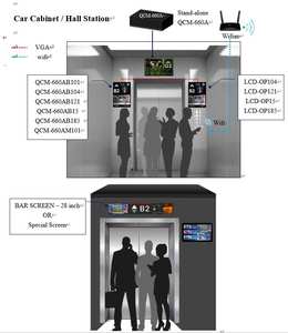 Indicateur LCD TFT multimédia QCM-660B série M - Product Image 3