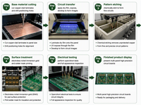 Services de fabrication de prototypes de circuits imprimés (PCB) et de cartes électroniques assemblées (PCBA) sur mesure - Fabricant chinois de circuits imprimés