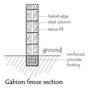Gabion giỏ cho ngân hàng Sông Rock wallgabion giỏ cho salewoven gabion basketsgabion basketschain liên kết gabion giỏ - Product Image 2