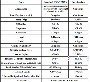 Stearato di Magnesio in Polvere Fine Bianca Non Abrasiva di Grado Alimentare per Ingrosso, Sacchetto Kraft da 10kg Yuanri - Product Image 3