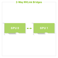 Nueva Tarjeta Aceleradora de Cómputo de IA HPC H 200 NVL 141GB HBM3 PCIe 5.0 Arquitectura Hopper para Entrenamiento e Inferencia de Modelos a Gran Escala