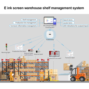 Sistema Esl Etiqueta de estante electrónica Solución de almacén automatizado Sistema de estantería de almacenamiento automático Sistema robótico de lanzadera de radio - Product Image 2