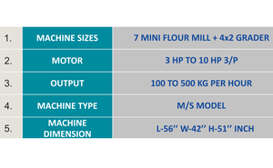 Máquina Eléctrica para Procesar Dal, para Moler Lentejas y Frijoles en una Textura Fina y Suave para Unidades Comerciales de Alimentos - Product Image 5